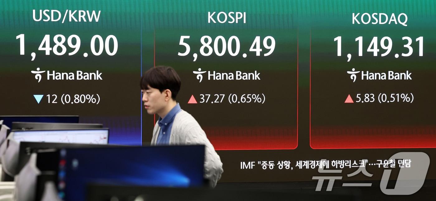 본문 이미지 - 20일 오전 서울 중구 하나은행 딜링룸 전광판에 증시 시황이 표시되고 있다. 이날 코스피는 전 거래일 대비 50.13포인트(0.87%) 오른 5813.35로, 코스닥 지수는 10.19포인트(0.89%) 상승한 1153.67로 개장 했다. ⓒ 뉴스1 최지환 기자