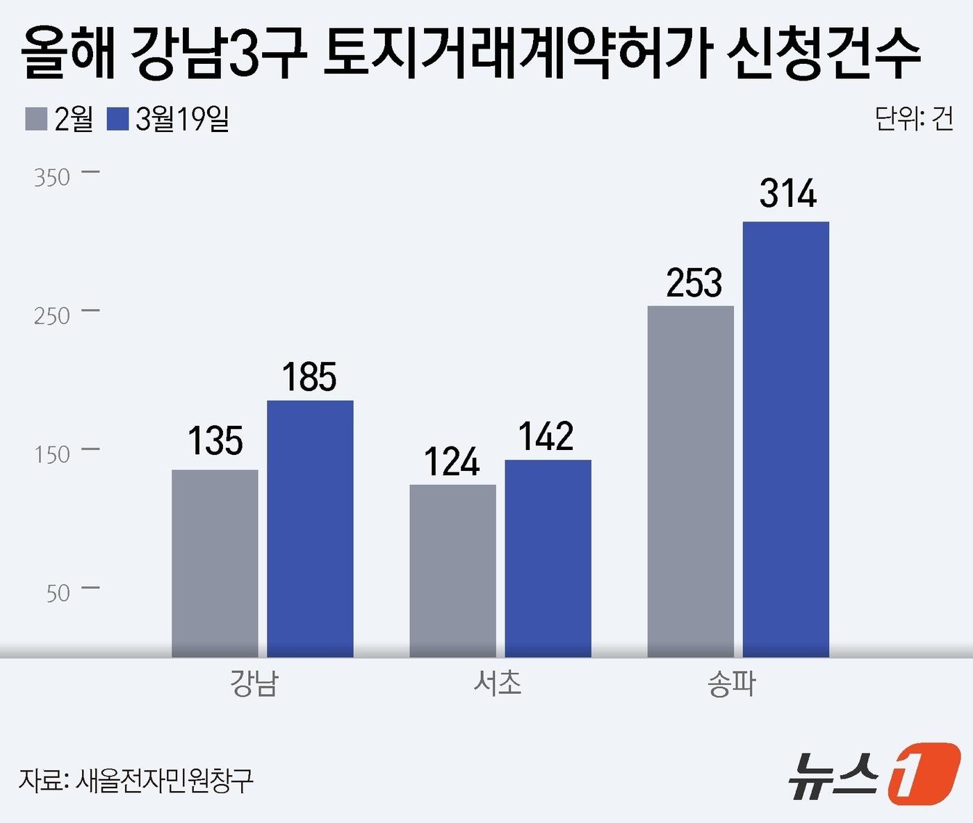 본문 이미지 - ⓒ 뉴스1 윤주희 디자이너