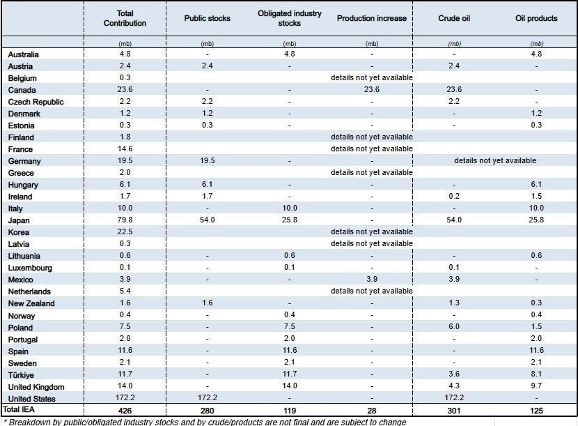 본문 이미지 - (국제에너지기구 홈페이지 캡쳐)