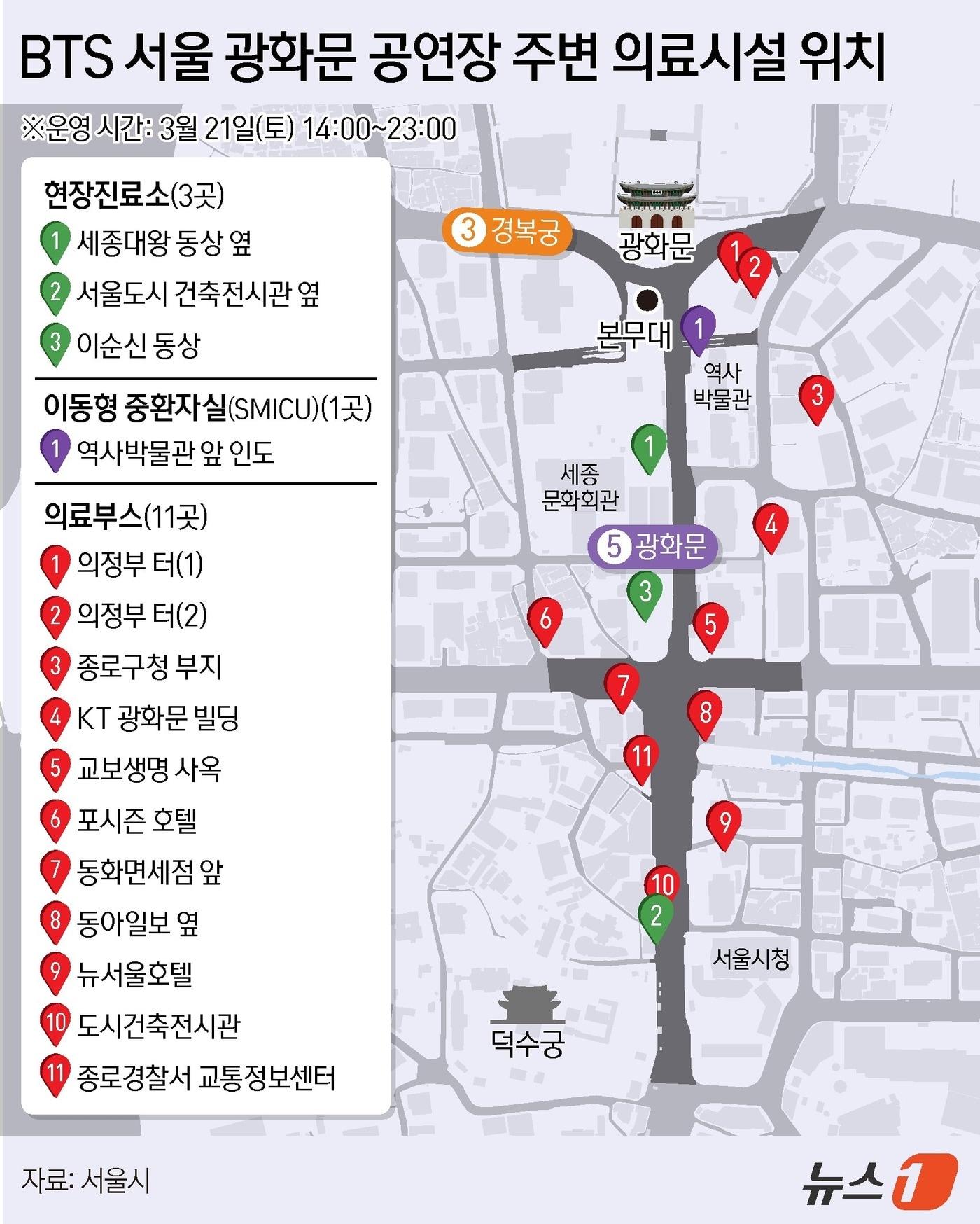 본문 이미지 - 그룹 방탄소년단(BTS)의 ‘BTS 컴백 라이브: ARIRANG’(BTS THE COMEBACK LIVE | ARIRANG) 공연을 하루 앞둔 20일 서울 종로구 광화문광장은 세계 각국에서 모이는 아미(ARMY)들을 맞이하기 위해 설치 인력과 관계자들이 분주하게 오가며 거대한 공연 준비 작업을 이어가고 있다. 서울시와 자치구, 소방당국, 주최 측도 8200여명의 안전 인력을 현장에 배치한다. 현장진료소 3곳과 의료부스 11개, 이동형 중환자실 등이 운영되며 공연장 주변에는 화장실 2500여개가 설치된다. ⓒ 뉴스1 김지영 디자이너