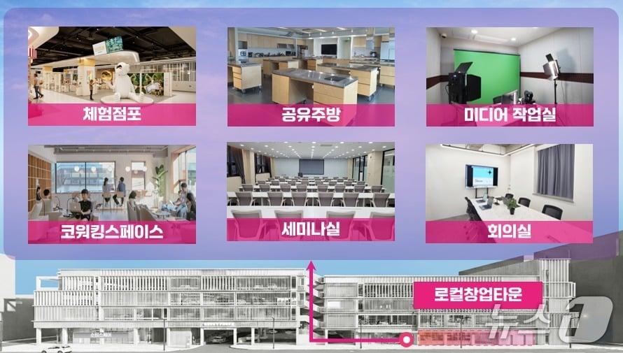 본문 이미지 - 로컬 창업타운 조감도. (울산시 제공. 재판매 및 DB 금지) /뉴스1