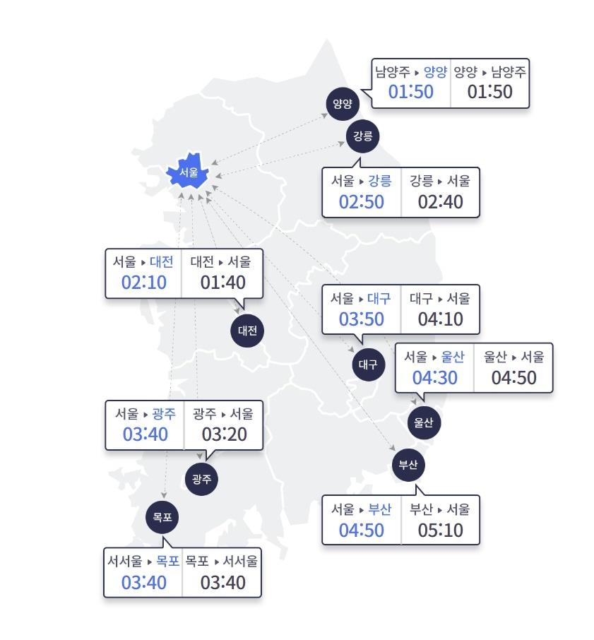 본문 이미지 - 21일 주요 도시간 예상 소요시간, 승용차 기준(한국도로공사 제공)