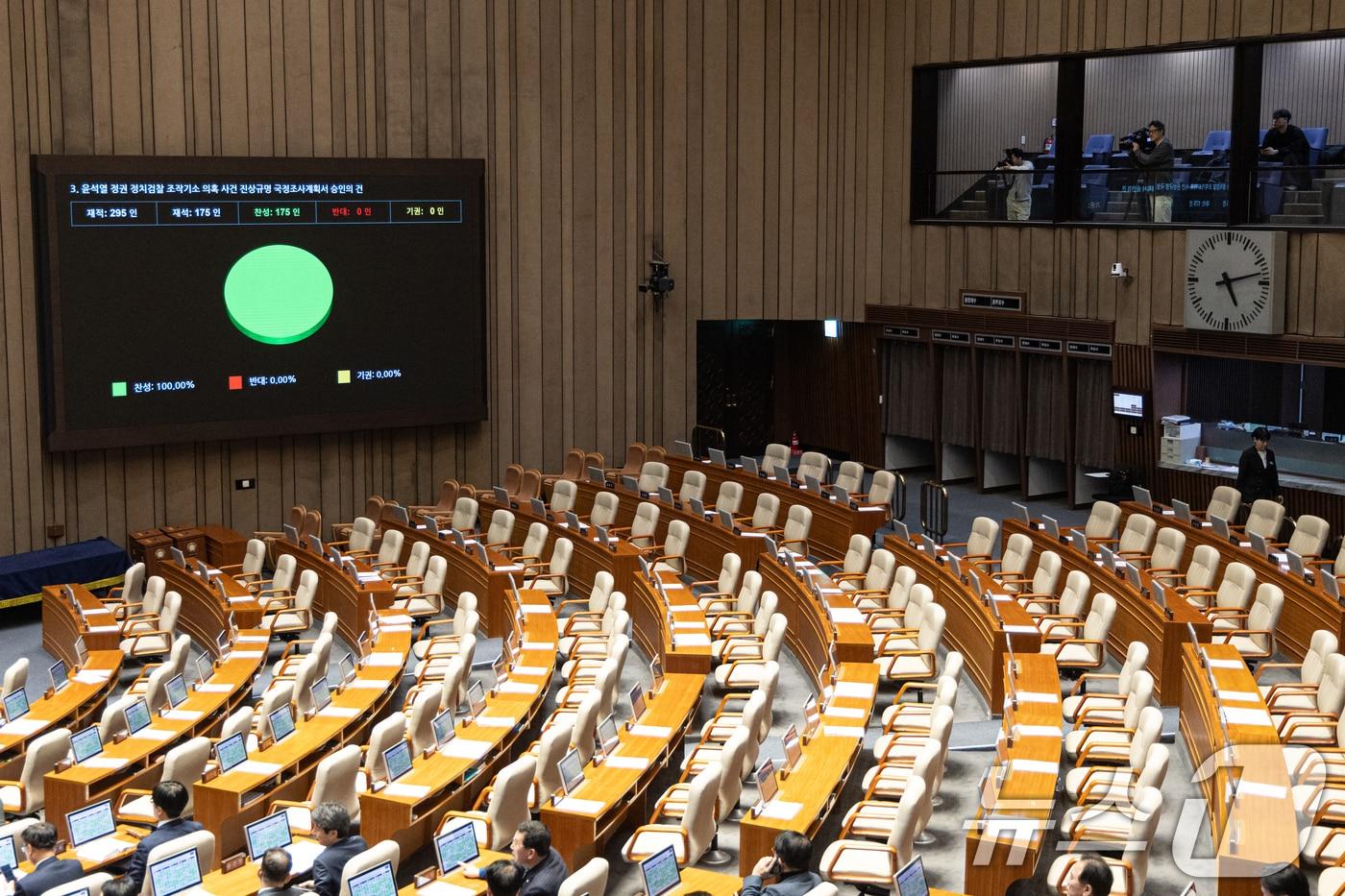 본문 이미지 - 22일 서울 여의도 국회에서 열린 제433회 국회(임시회) 제2차 본회의에서 윤석열 정권 정치검찰 조작기소 의혹 사건 진상규명 국정조사계획서 승인의 건이 통과되고 있다. 2026.3.22 ⓒ 뉴스1 이승배 기자