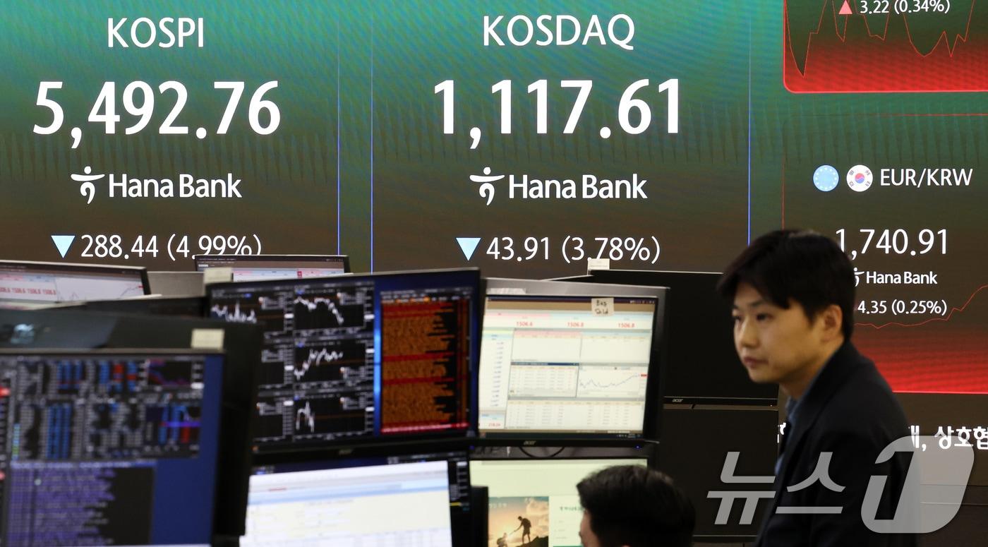 본문 이미지 - 코스피가 장 초반 급락하며 매도 사이드카가 발동된 23일 오전 서울 중구 하나은행 딜링룸 전광판에 증시 시황이 표시되고 있다. 2026.3.23 ⓒ 뉴스1 최지환 기자