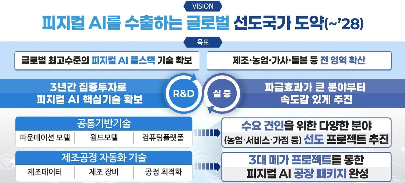 본문 이미지 - (과기정통부 제공)