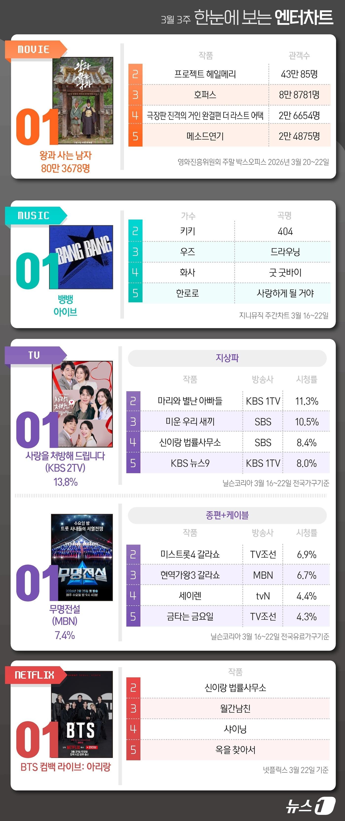 본문 이미지 - ⓒ 뉴스1 김초희 디자이너