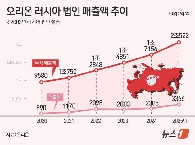 본문 이미지 - ⓒ 뉴스1 김초희 디자이너