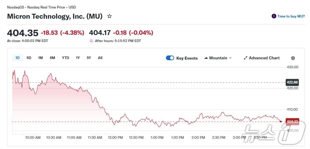 본문 이미지 - 마이크론 일일 주가 추이 - 야후 파이낸스 갈무리
