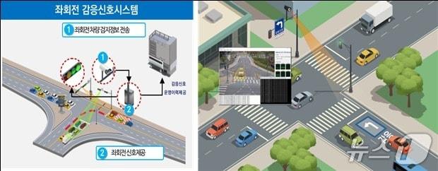 본문 이미지 - 부산시 제공. 재판매 및 DB금지