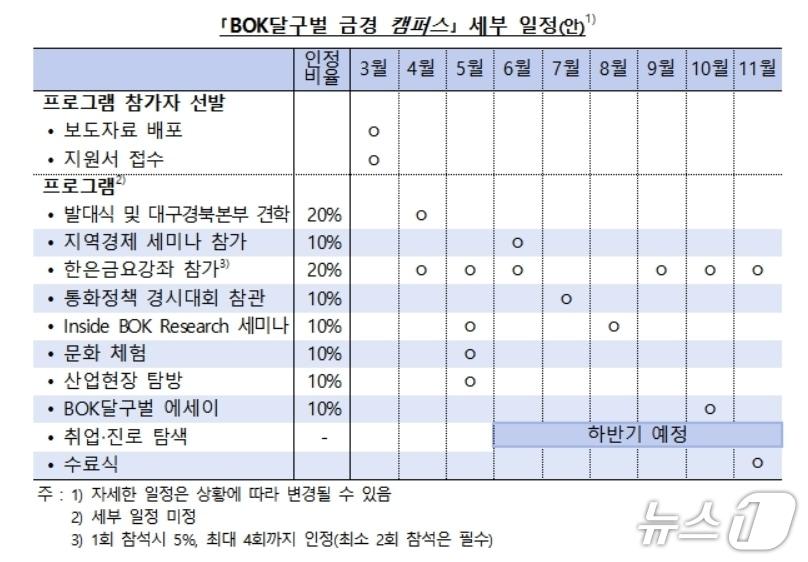 본문 이미지 - BOK달구벌 금경 캠퍼스 세부 일정.(한국은행 대구경북본부 제공, 재판매 및 DB 금지)