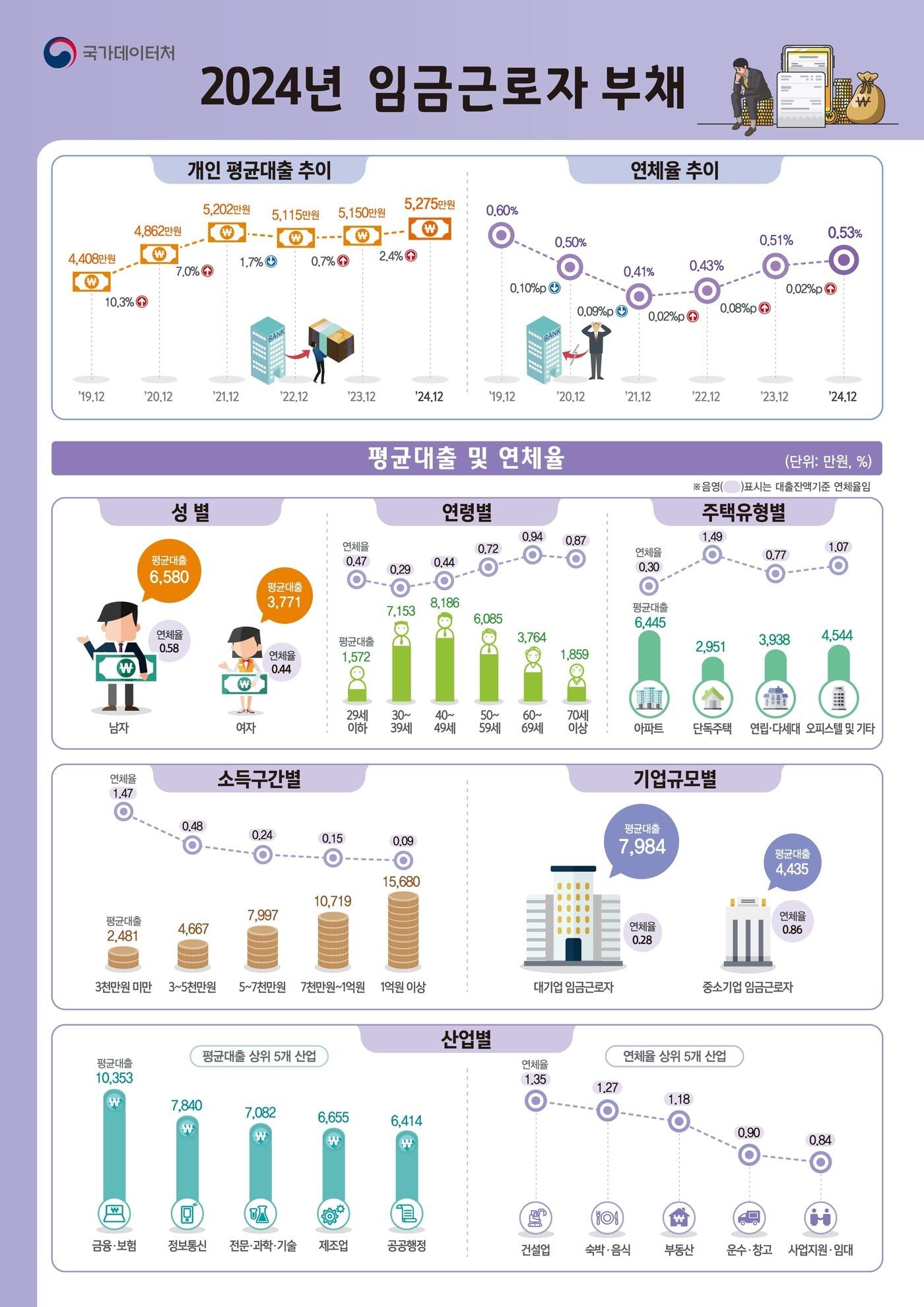 본문 이미지 - (국가데이터처 제공)