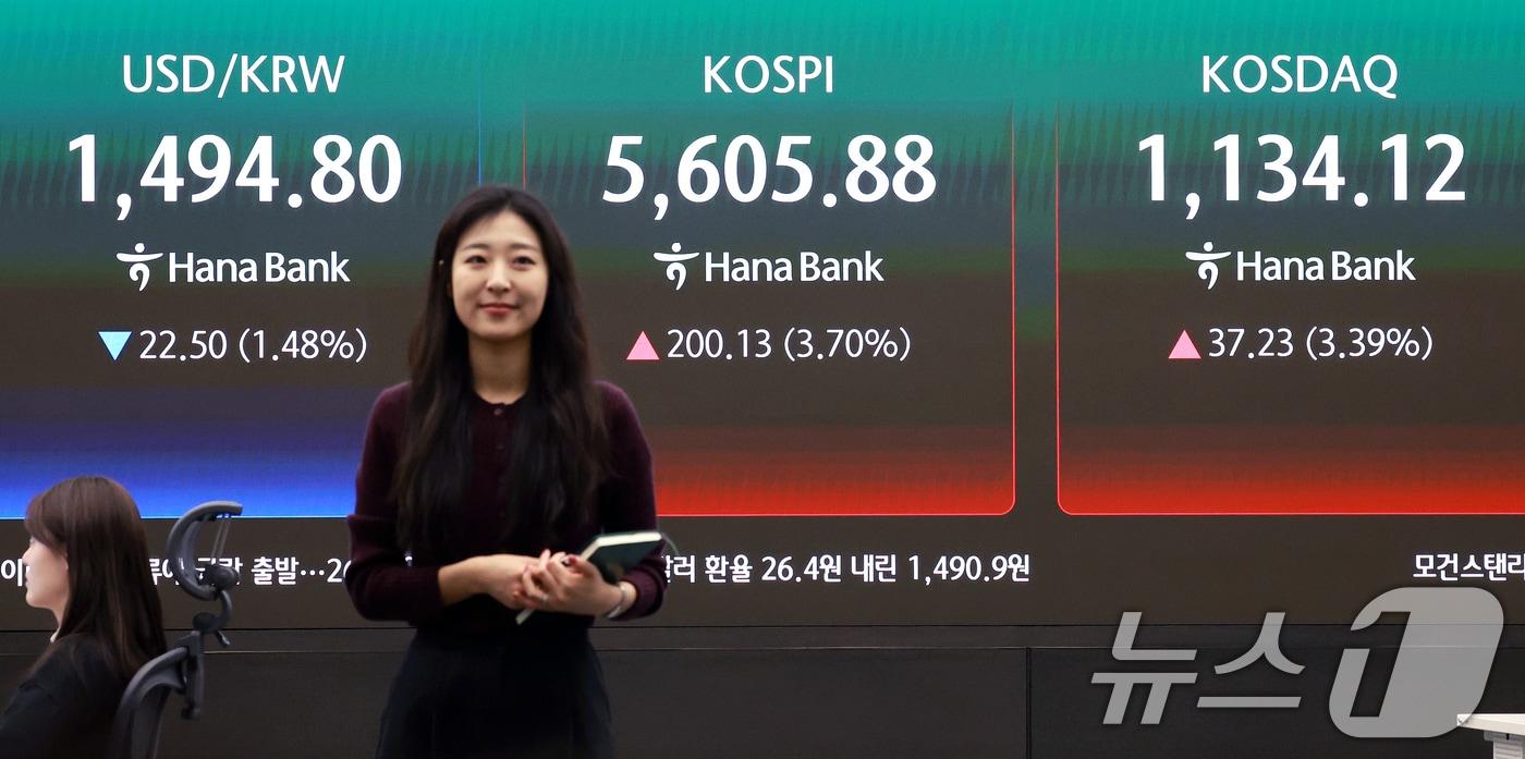 본문 이미지 - 24일 서울 중구 하나은행 딜링룸 전광판에 증시 시황이 표시되고 있다. 이날 코스피는 전 거래일 대비 232.45포인트(4.30%) 오른 5638.20으로, 코스닥 지수는 38.02포인트(3.47%) 상승한 1134.91로 개장 했다. 2026.3.24 ⓒ 뉴스1 이호윤 기자