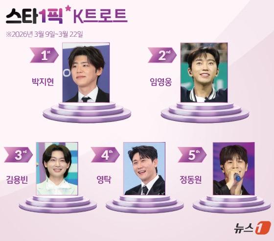 본문 이미지 - ⓒ 뉴스1 양혜림 디자이너