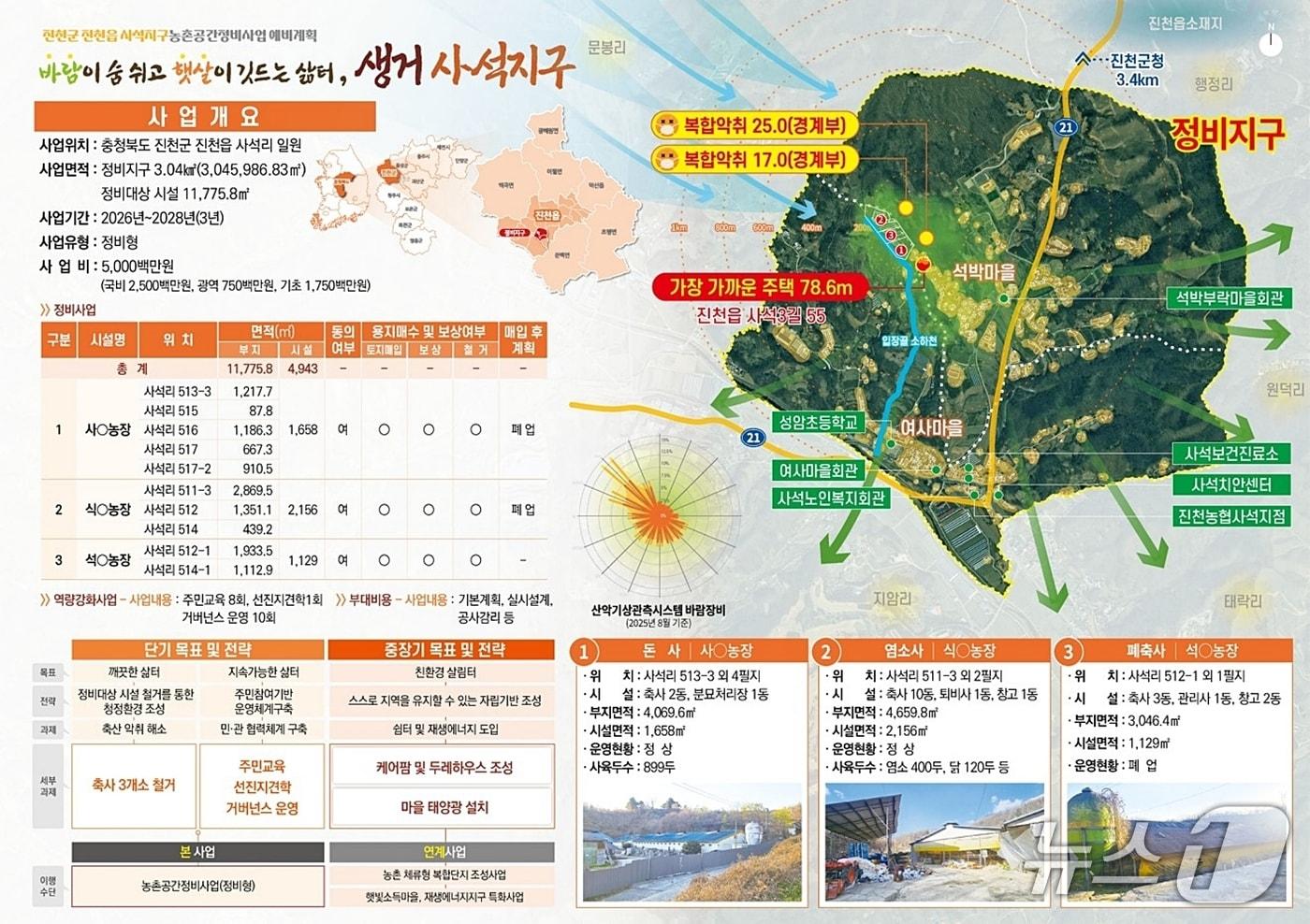 본문 이미지 - 진천 사석지구 농촌공간정비사업 계획도.(진천군 제공. 재판매 및 DB금지)