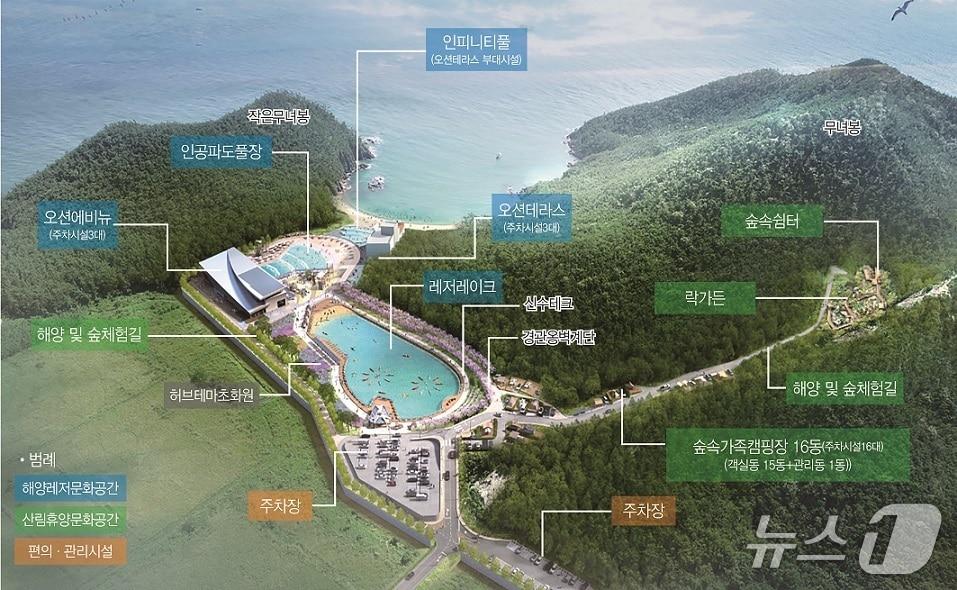 본문 이미지 - 군산 광역해양레저체험복합단지 '오션팔레트' 조감도.(군산시 제공. 재판매 및 DB 금지)