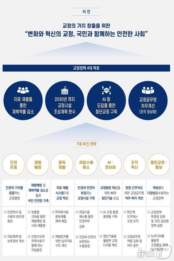 본문 이미지 - (법무부 제공)