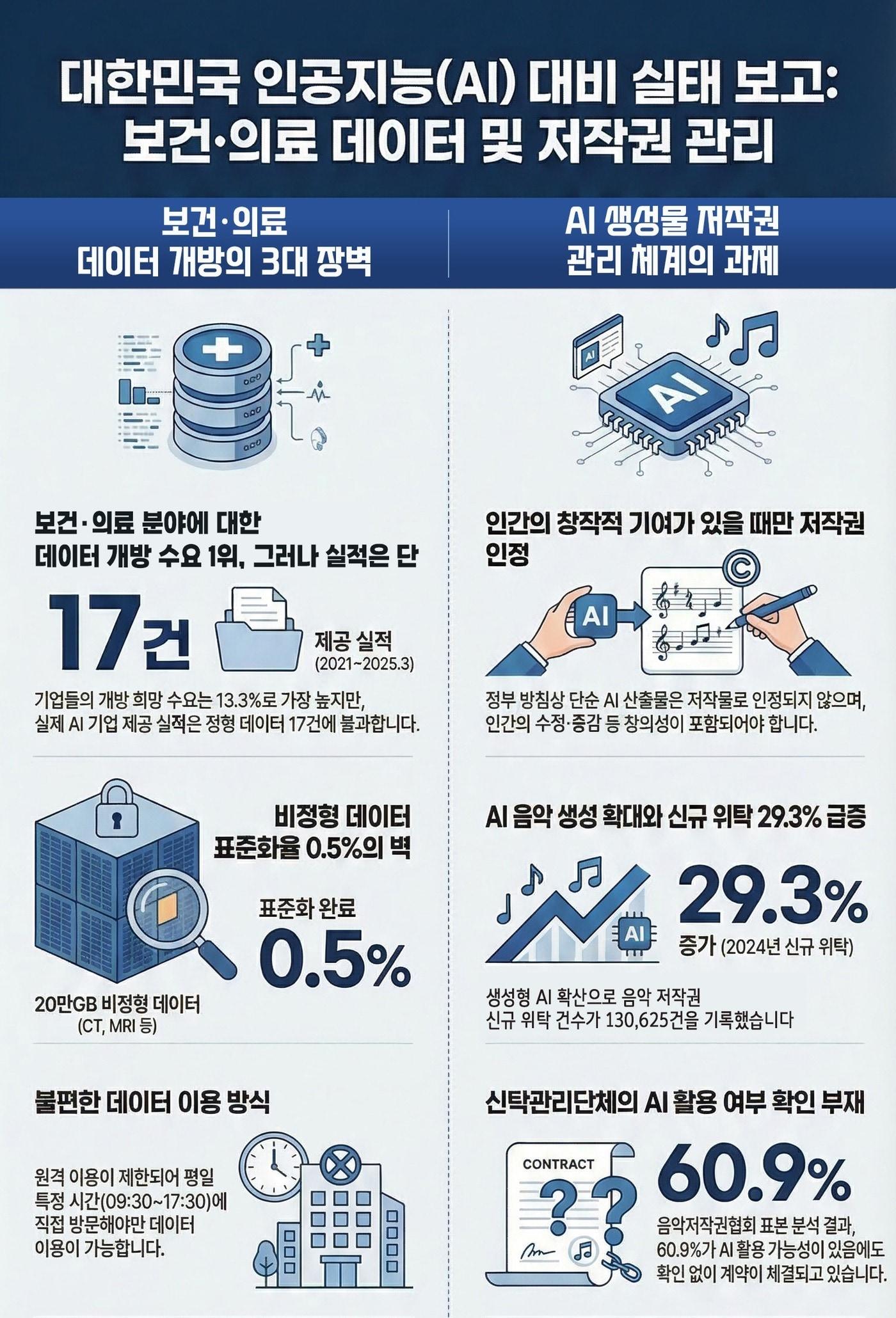 본문 이미지 - (감사원 제공)