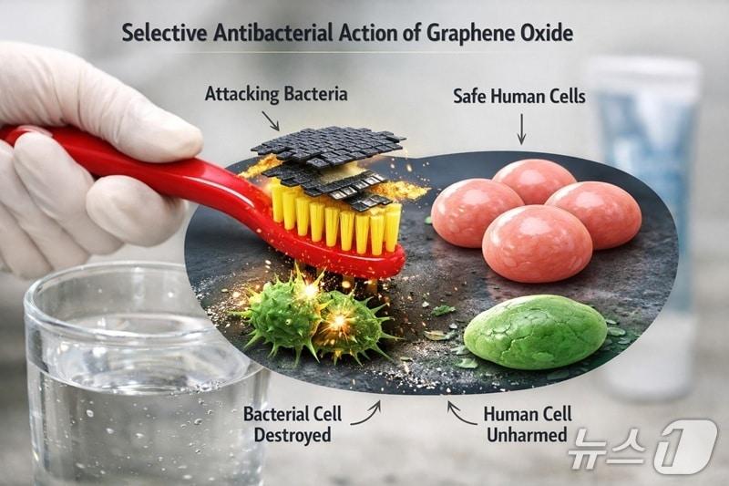 본문 이미지 - 그래핀 소재 이미지(ai 생성이미지). (KAIST 제공. 재판매 및 DB금지) 2026.3.25/뉴스1