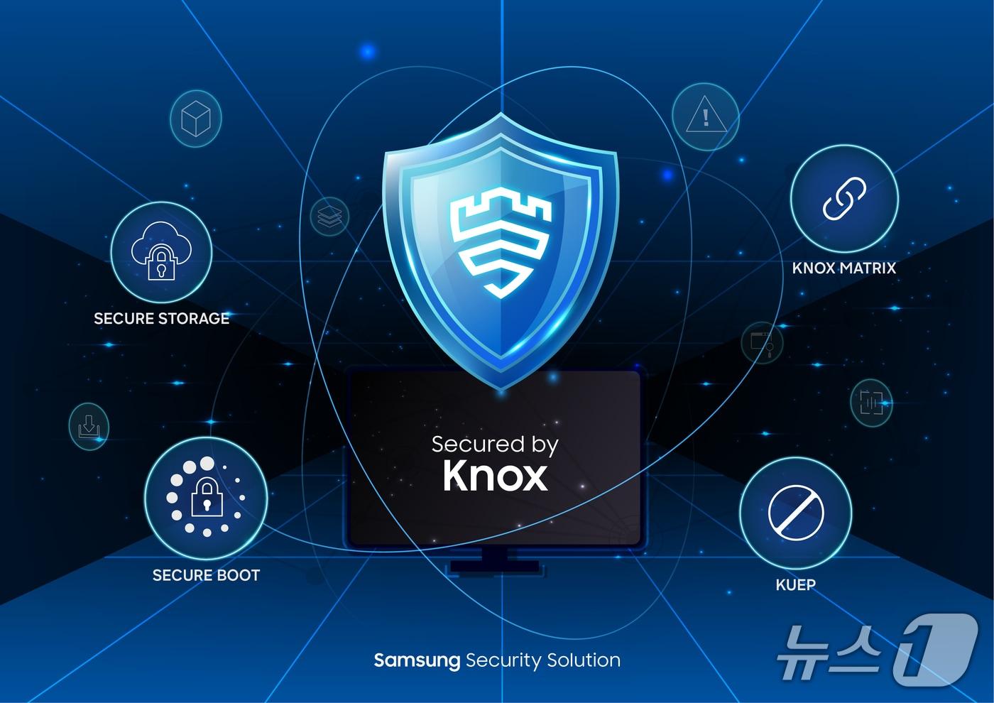 본문 이미지 - 삼성전자 2026년형 스마트 TV와 스마트 모니터에 적용된 보안 설루션이 국제 공통평가기준 인증을 획득했다. (사진제공 = 삼성전자) 