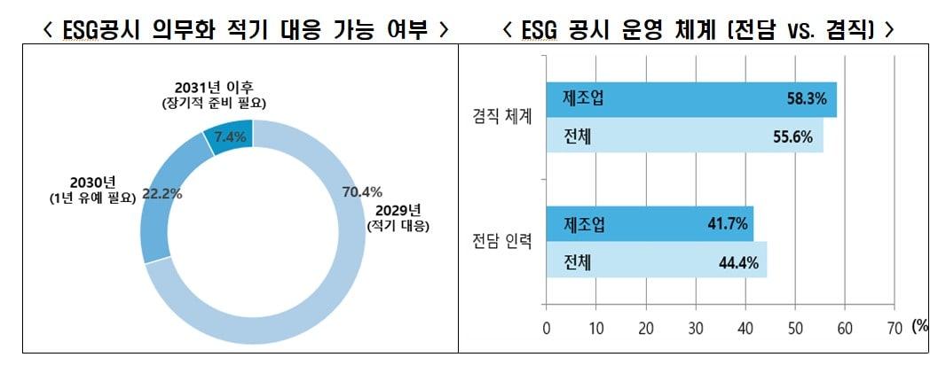 본문 이미지 - (한경협제공)