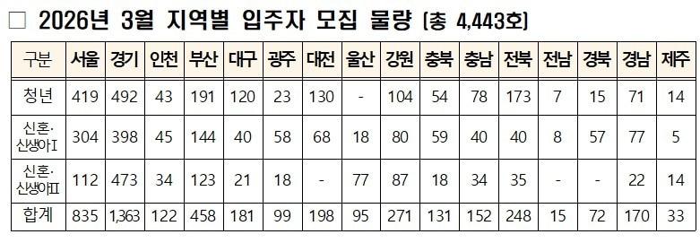 본문 이미지 - (국토부 제공) / 뉴스1 ⓒ News1
