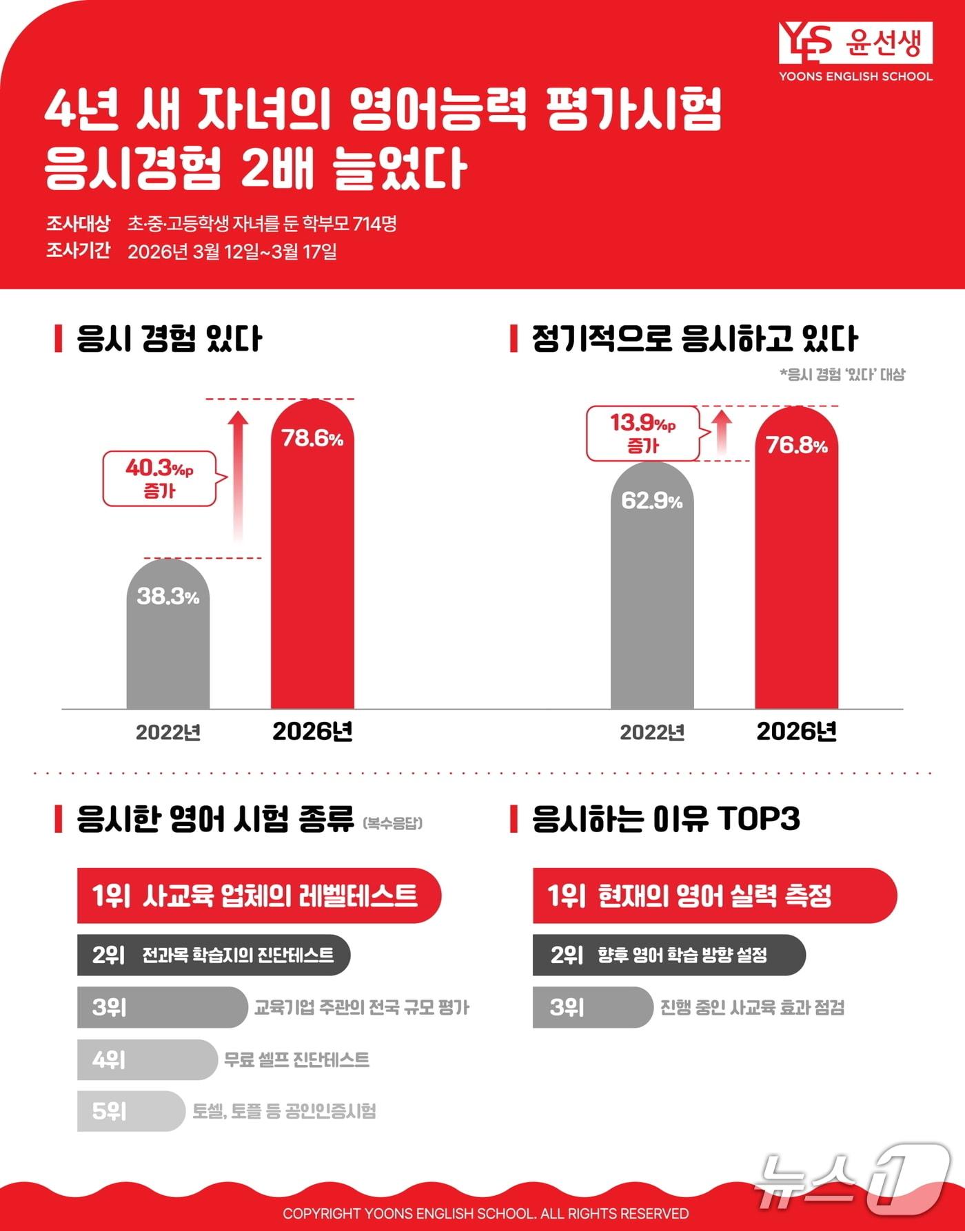 본문 이미지 - (윤선생 제공)