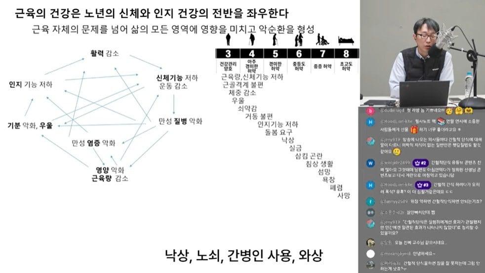 본문 이미지 - 정희원 저속노화연구소 유튜브