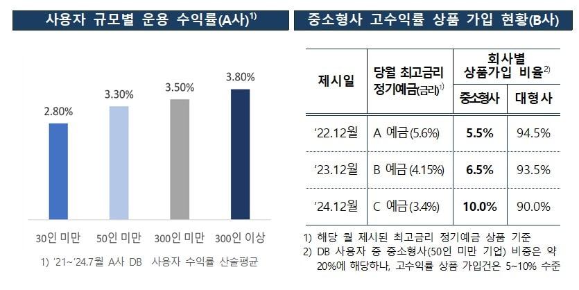 본문 이미지 - (금융감독원 제공). ⓒ 뉴스1