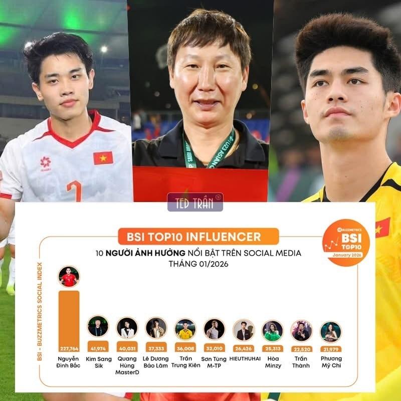 본문 이미지 - 김상식 베트남 축구대표팀 감독이 베트남에서 영향력 높은 인풀루언서 2위에 선정됐다. (디제이매니지먼트 제공)