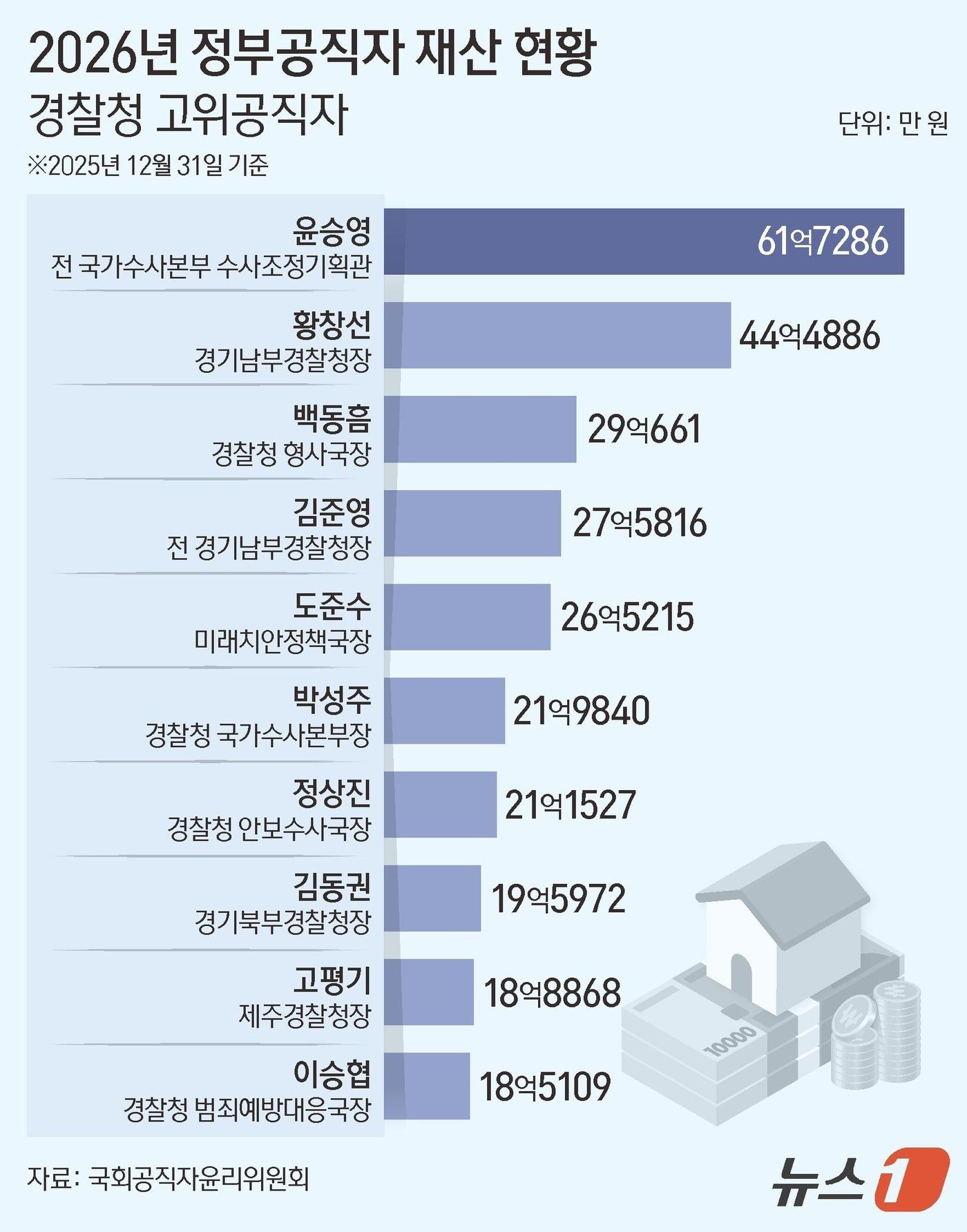 본문 이미지 - ⓒ 뉴스1 양혜림 디자이너