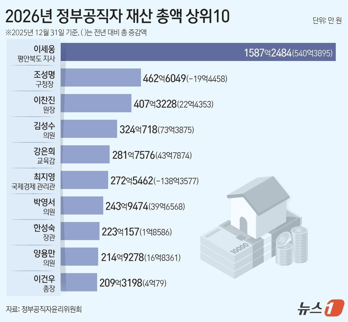 본문 이미지 - ⓒ 뉴스1 김지영 디자이너