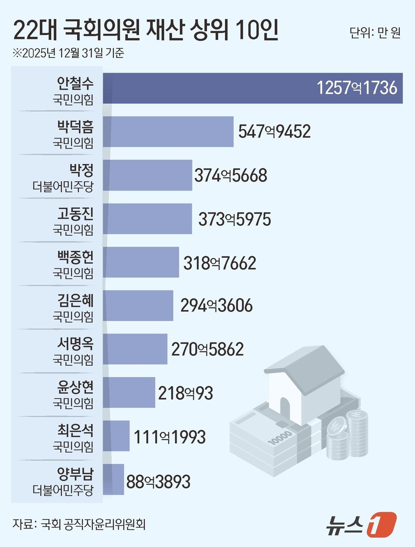 본문 이미지 - ⓒ 뉴스1 김초희 디자이너