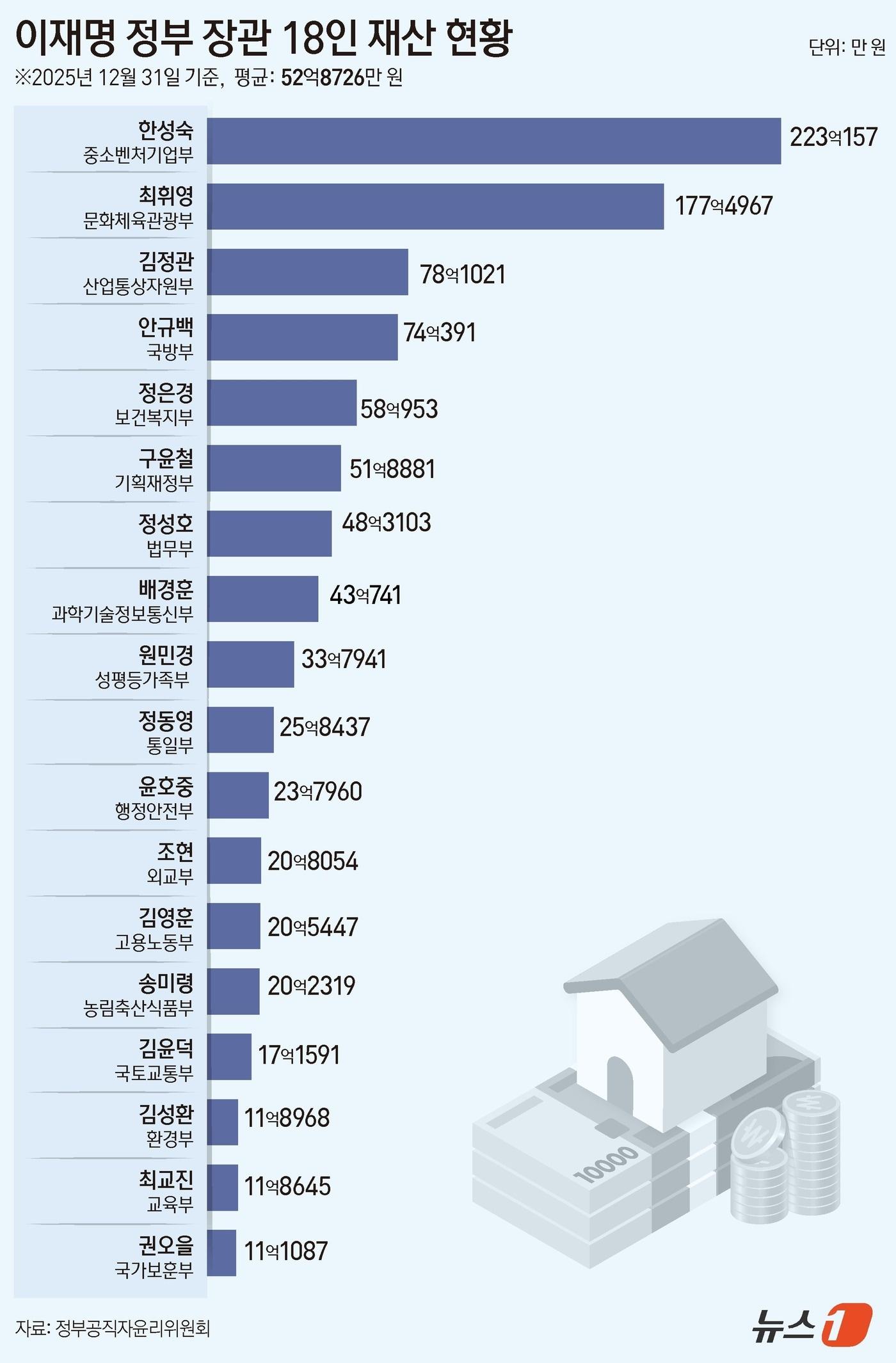 본문 이미지 - ⓒ 뉴스1 윤주희 디자이너