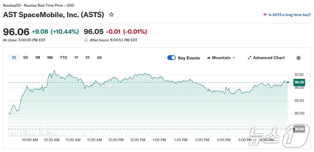 본문 이미지 - 스페이스 모바일 일일 주가 추이 - 야후 파이낸스 갈무리