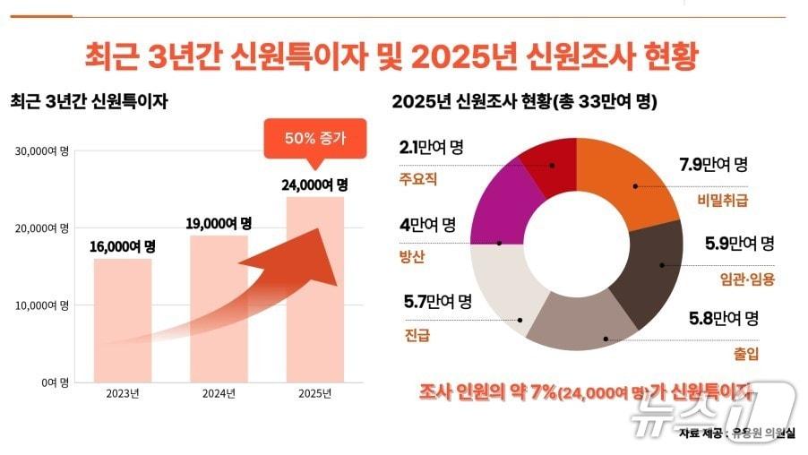 본문 이미지 - (유용원 국민의힘 의원실 제공)