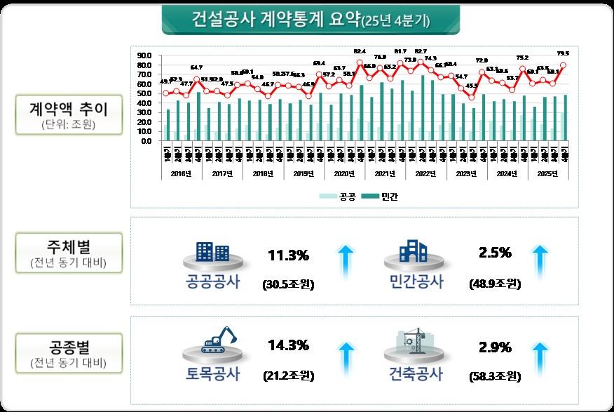 본문 이미지 - (국토부 제공) / 뉴스1 ⓒ News1