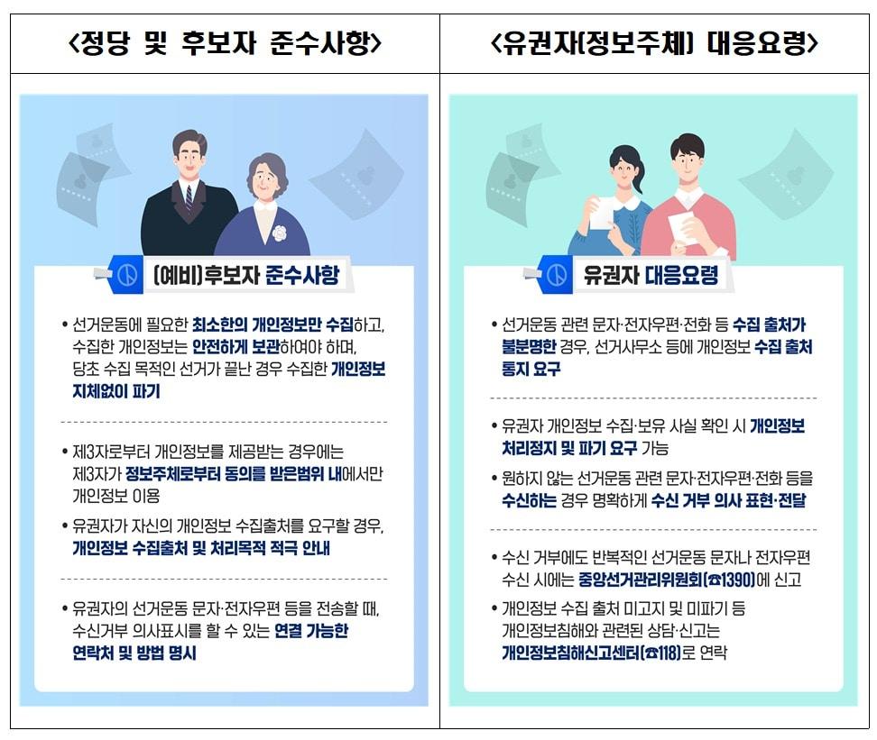 본문 이미지 - (개인정보위 제공)