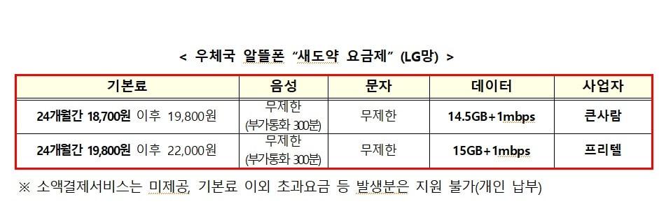 본문 이미지 - (우정사업본부 제공)