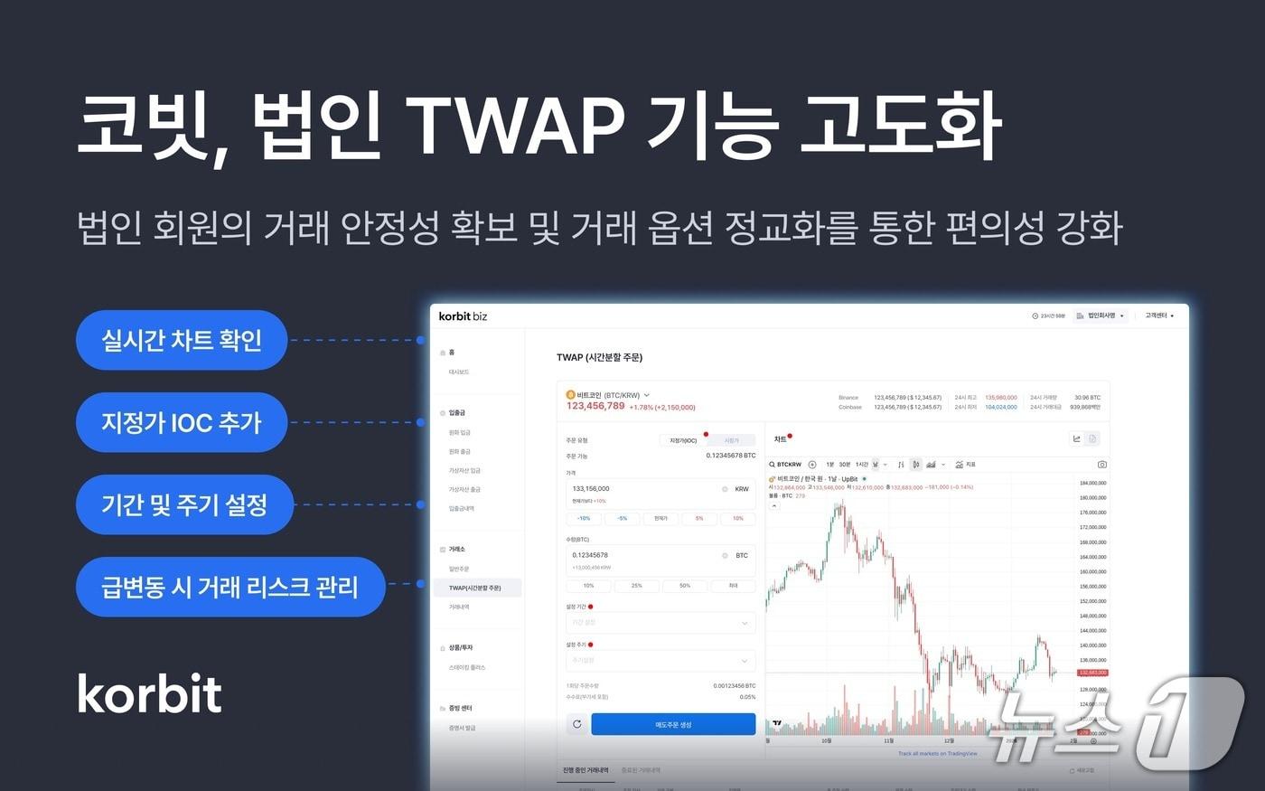 본문 이미지 -  (코빗 제공.)