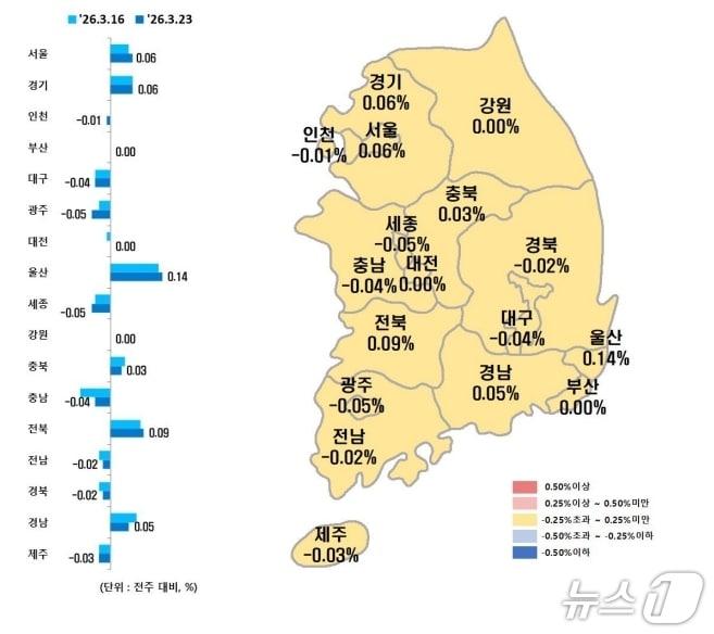 본문 이미지 - 전국 시·도별 3월 넷째 주 아파트 매매가격지수 변동률.(한국부동산원 제공, 재판매 및 DB 금지)