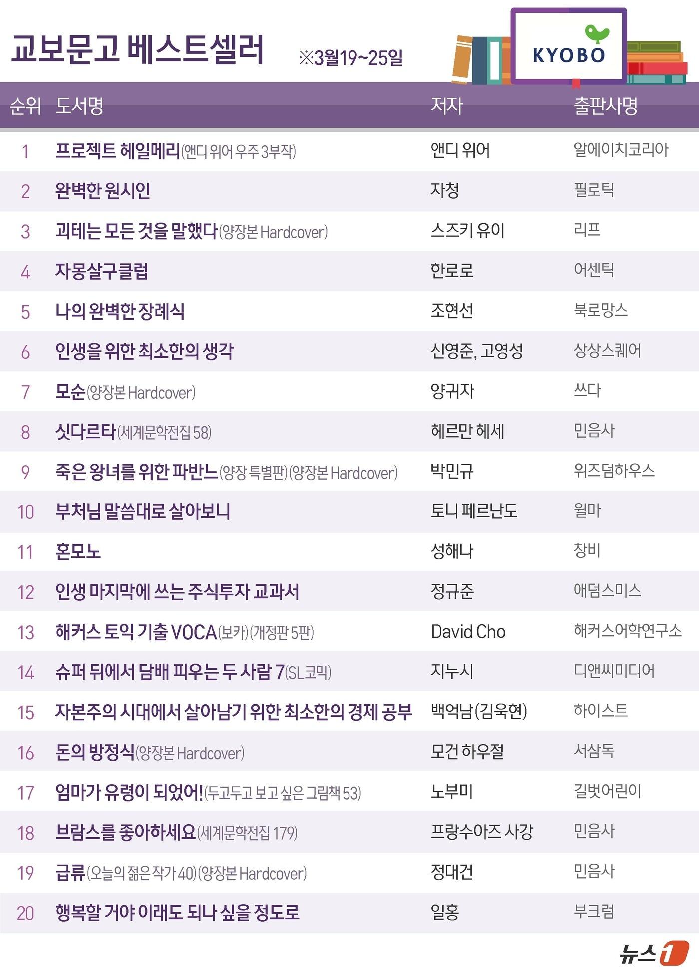 본문 이미지 - ⓒ 뉴스1 양혜림 디자이너