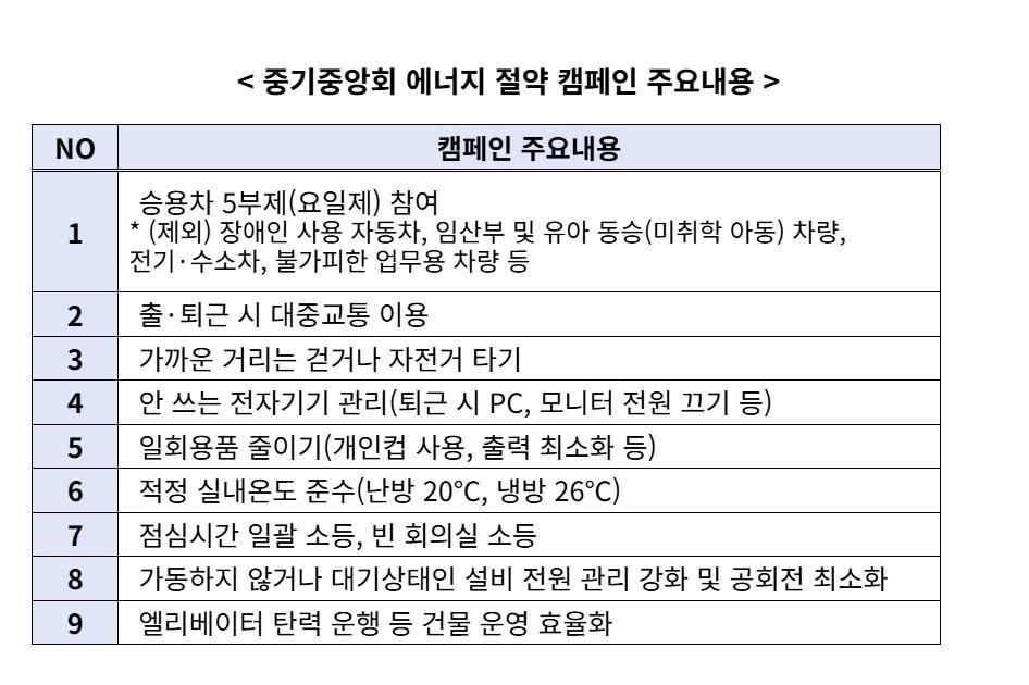본문 이미지 - 중동 정세 장기화에 에너지 절약 운동 동참을 선언한 중기중앙회. (중기중앙회 제공)