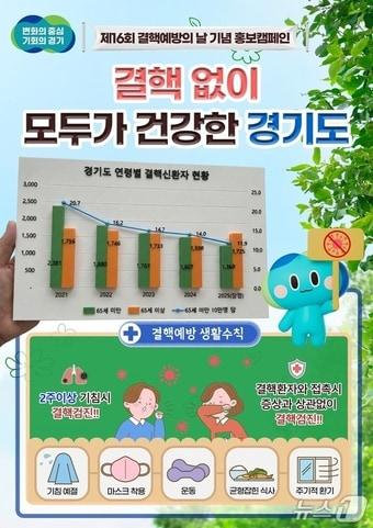 본문 이미지 - 결핵예방 캠페인 그래픽.(경기도 제공. 재판매 및 DB금지)