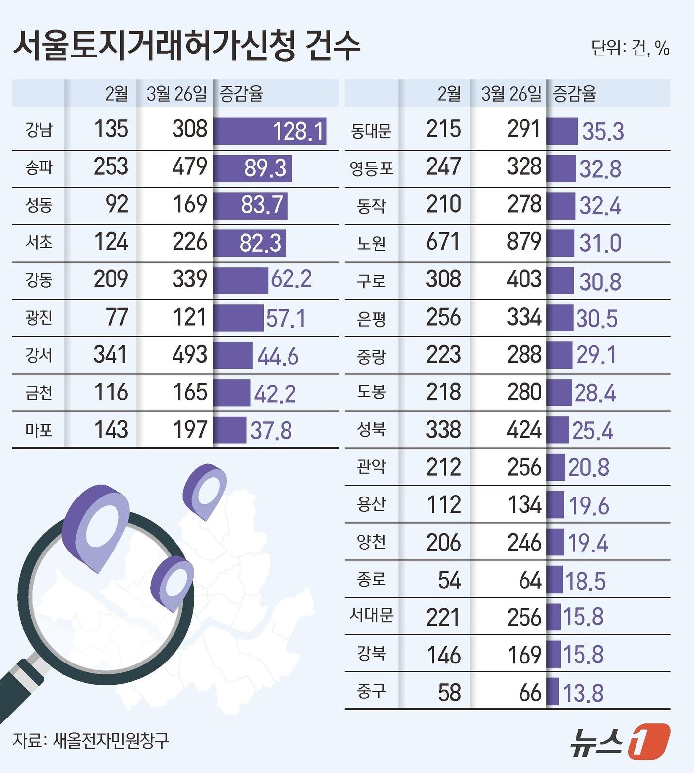 본문 이미지 - ⓒ 뉴스1 김초희 디자이너