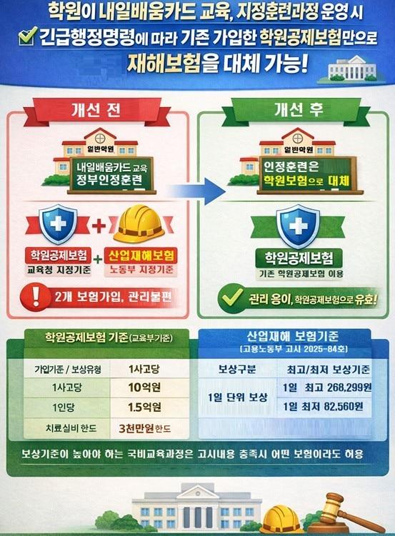 본문 이미지 - 고용노동부 인정훈련 과정 교육생을 위한 보험도 학원보험으로 대체.2026.03.27.(국무총리실 제공. 재판매 및 DB금지)