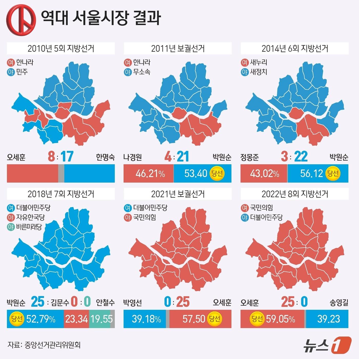본문 이미지 - ⓒ 뉴스1 김지영 디자이너