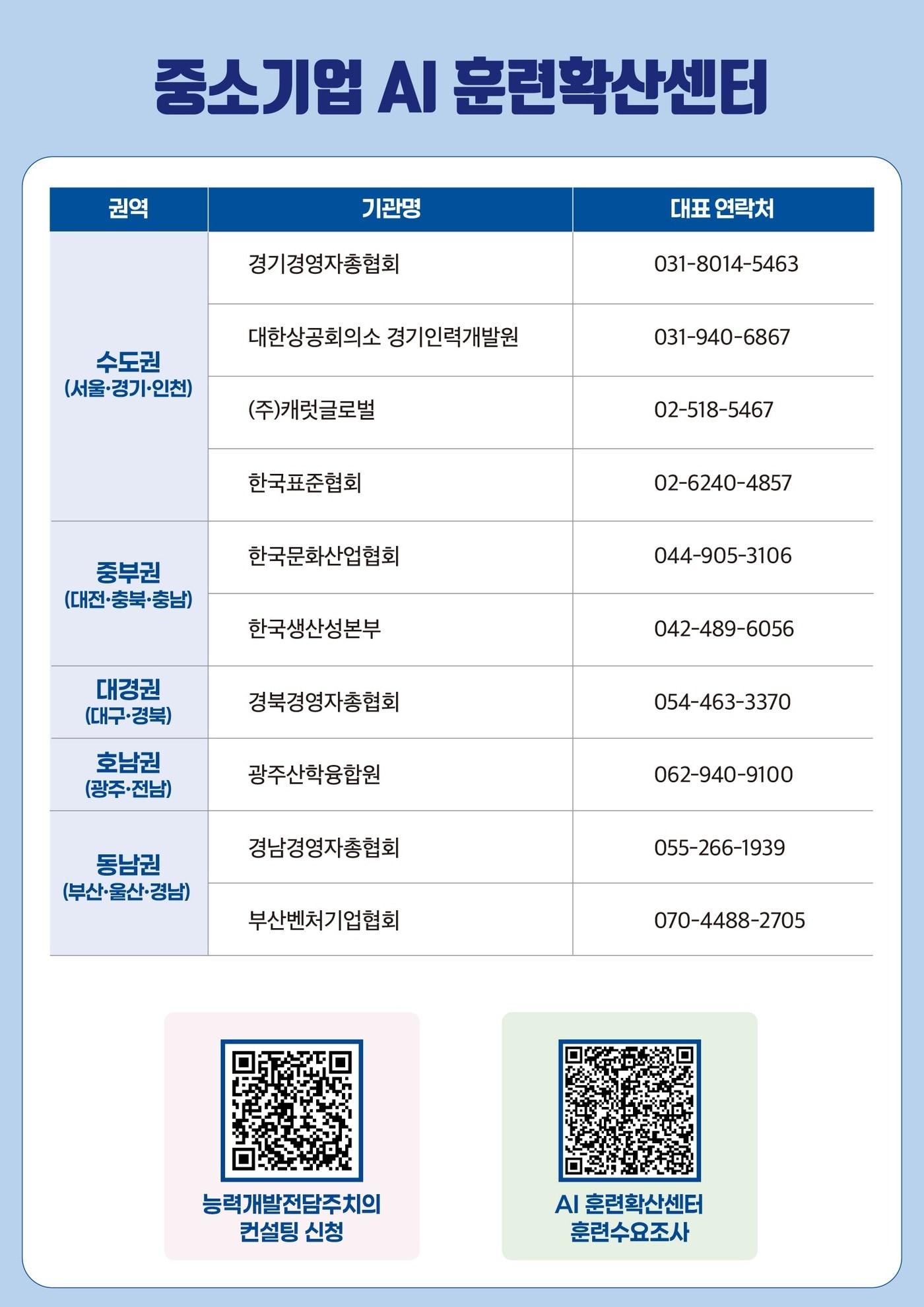 본문 이미지 - 중소기업 AI 훈련확산센터 명단.(고용노동부 제공. 재판매 및 DB금지) 2026.3.28 /뉴스1