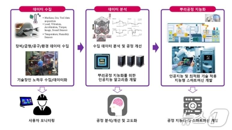 본문 이미지 - 대구시 제공(재판매 및 DB 금지)