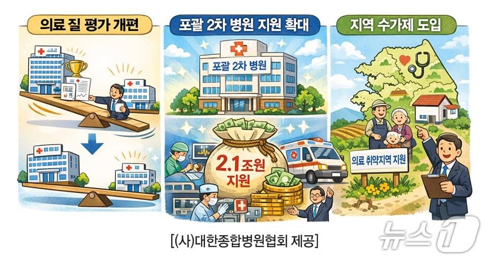 본문 이미지 - 대한종합병원협회 제공. 재판매 및 DB금지