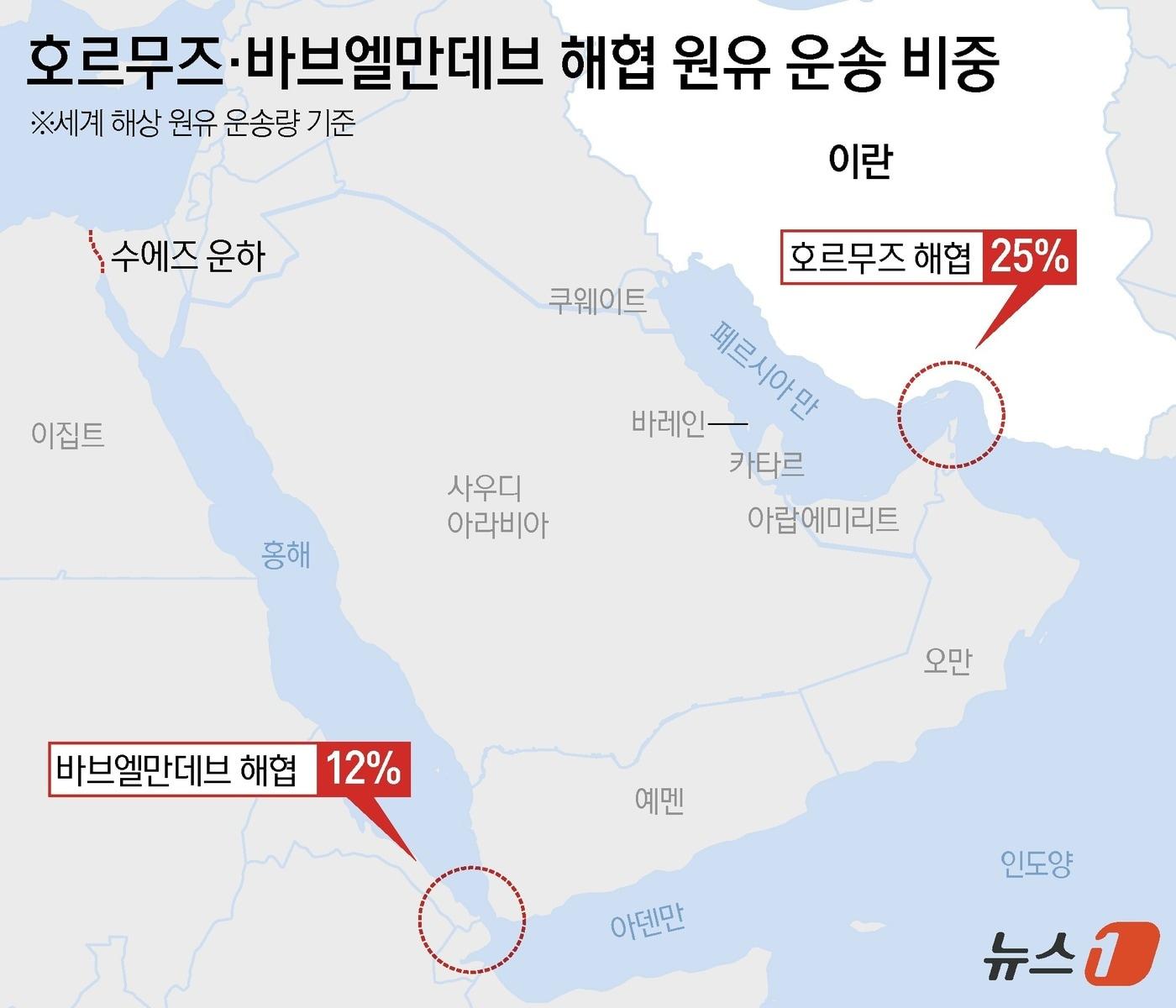 본문 이미지 - 이란의 지원을 받는 예멘 후티 반군이 이란 전쟁 발발 이후 처음으로 이스라엘을 공격했다. 후티 반군이 장악한 바브엘만데브 해협은 홍해와 아덴만을 잇는 해협으로 전 세계 해상 원유 수송량의 약 12%와 상당한 양의 액화천연가스(LNG)가 이곳을 통과한다. ⓒ 뉴스1 윤주희 디자이너